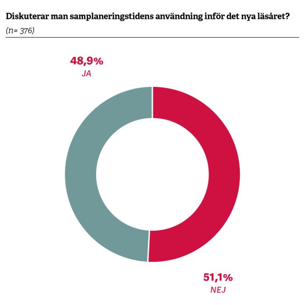 FSL samplanering paj 09 23 3